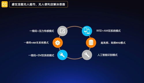 盛世龍圖無人便利店一體化軟硬件產(chǎn)品介紹