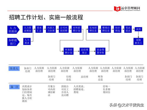 人力資源管理的全面提升與系統(tǒng)完整優(yōu)化